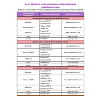 Классификатор имплантируемых кардиовертеров дифибрилляторов