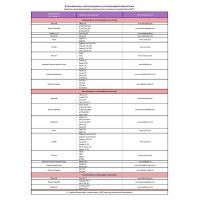 Классификатор имплантируемых электрокардиостимуляторов